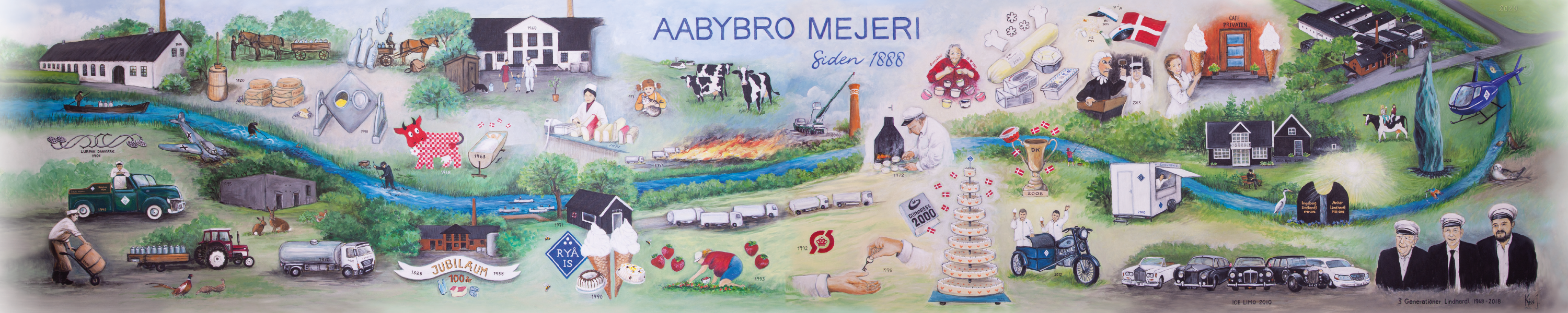 Historie Banner